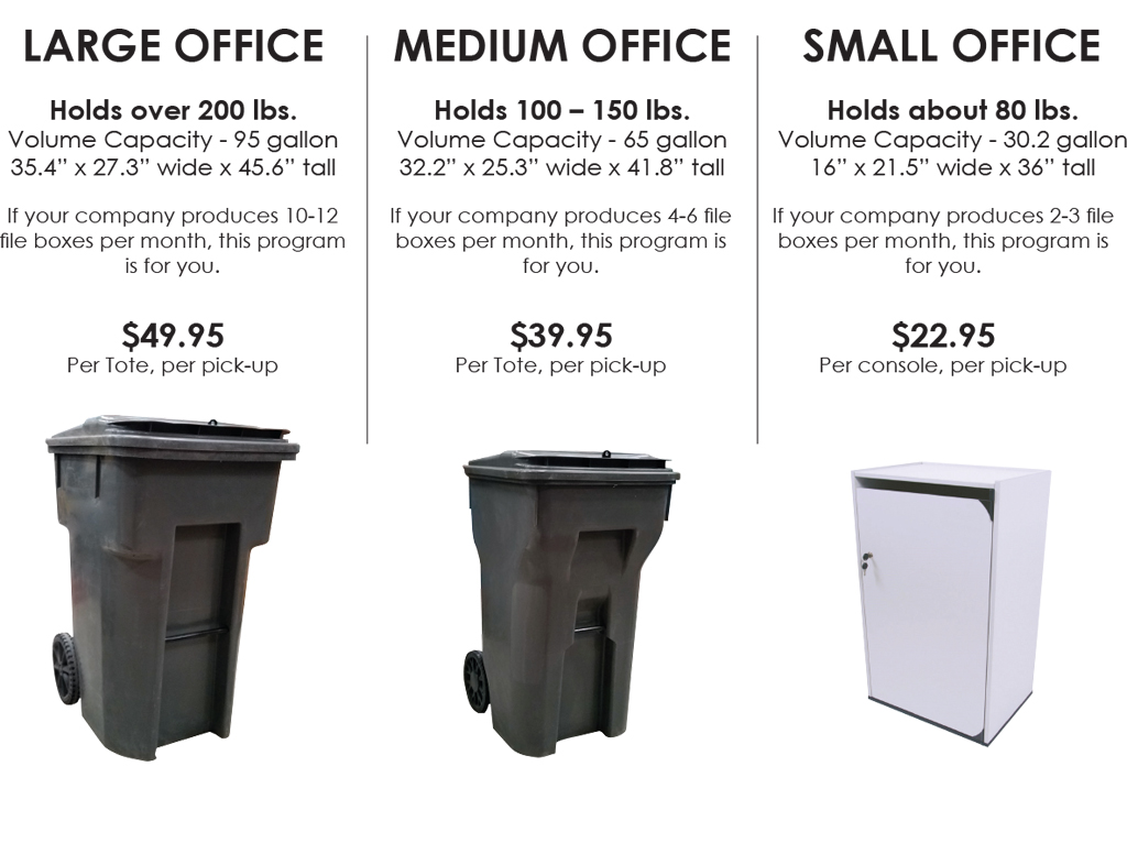 Shredding tote sizes and prices. 